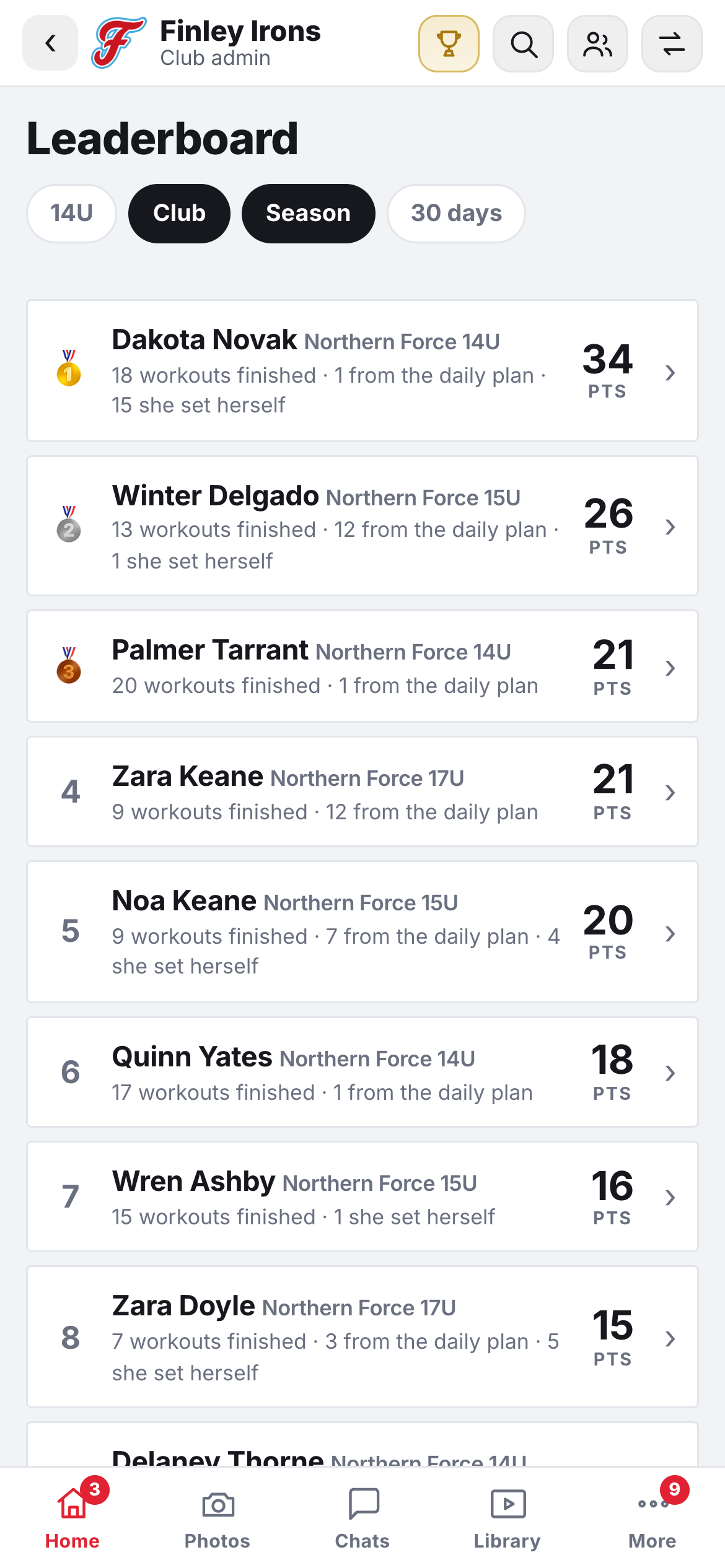 The leaderboard