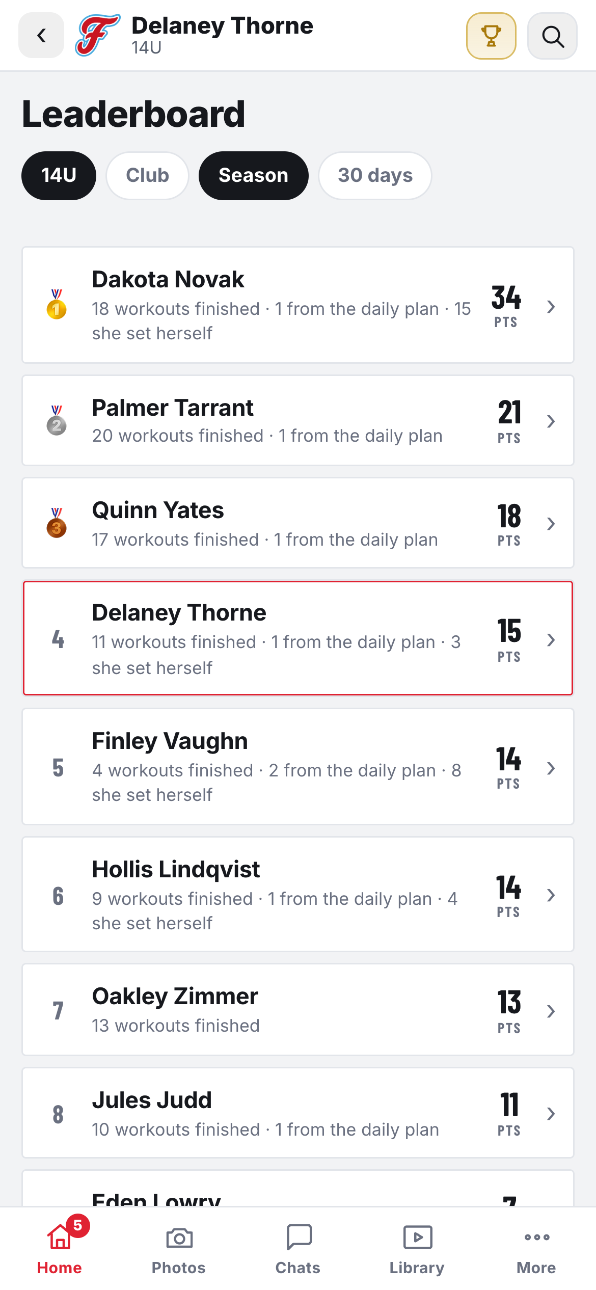 The leaderboard